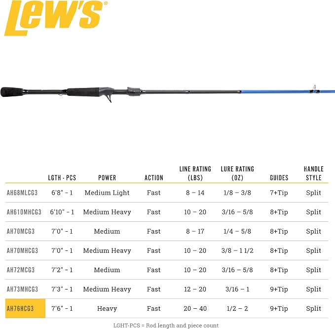 Lew'sLews Fishing, American Hero Speed Stick Rod, Flipping, Heavy, 7'6"