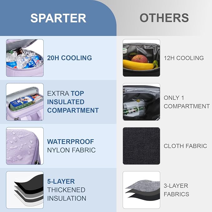 SPARTER Backpack Cooler Insulated Leak Proof 33/49 Cans, 2 Insulated Compartments Thermal Bag, Portable Lightweight Beach Travel Camping Lunch Backpack for Men and Women