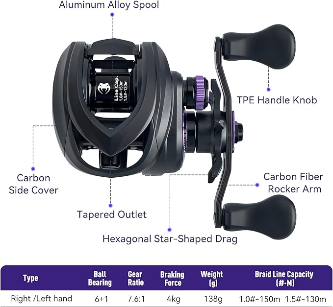 KINGDOM Micro Monster Pro BFS Reel – 0.07oz Ultralight Casting, Only 138g (4.9 oz) Aluminum Frame, CSB Anti-Backlash, Shallow Spool, 7.6:1 – Trout Bass Panfish Finesse Fishing