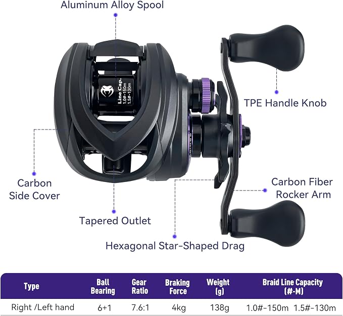 KINGDOM Micro Monster Pro BFS Reel – 0.07oz Ultralight Casting, Only 138g (4.9 oz) Aluminum Frame, CSB Anti-Backlash, Shallow Spool, 7.6:1 – Trout Bass Panfish Finesse Fishing