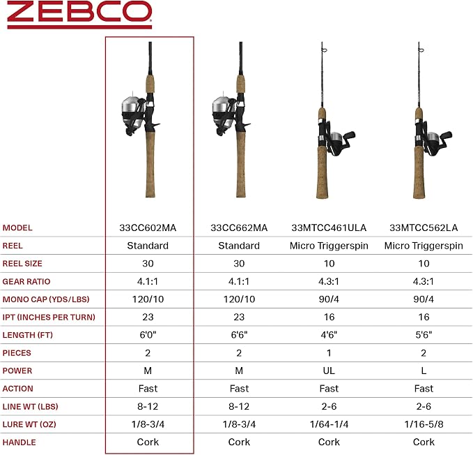 Zebco 33 Cork Reel and Fishing Rod Combo, Graphite Rod with Cork Handle, QuickSet Anti-Reverse Fishing Reel with Bite Alert
