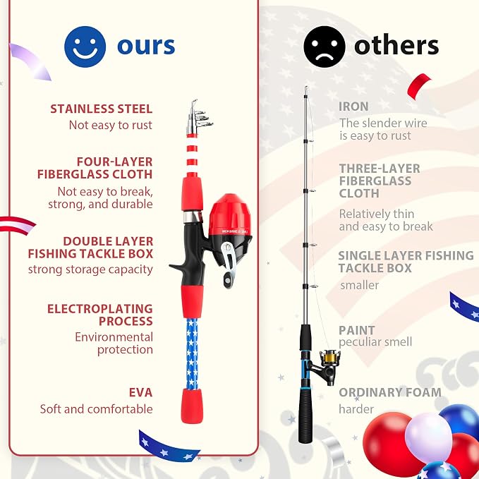 Kids Fishing Pole, Portable Telescopic Kids Fishing Poles for Boys Girls Youth, Fishing Rod and Reel Combo