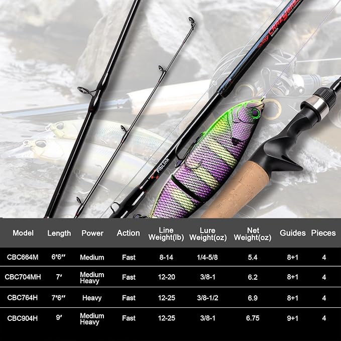 Fiblink 4 Pieces Travel Casting Rod Carbon Baitcasting Fishing Rod Portable Fishing Rod Baitcaster