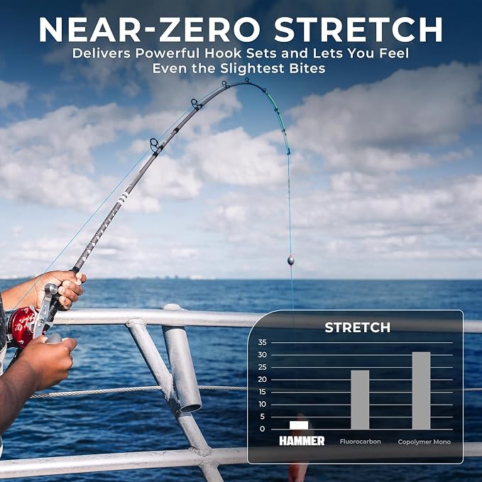 KastKing Hammer Depth Charge Weighted Fishing Line- Made in The USA, Lead-Free Fast Sinking 9-Carrier Braided Fishing Line, Nano Bismuth Coated Saltwater Trolling Line, Color Changes Every 10 Yards