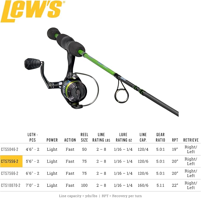 Lew's Crappie Thunder Spinning Reel and Fishing Rod Combo, 2-Piece IM6 Graphite Blank, Right or Left-Hand Retrieve