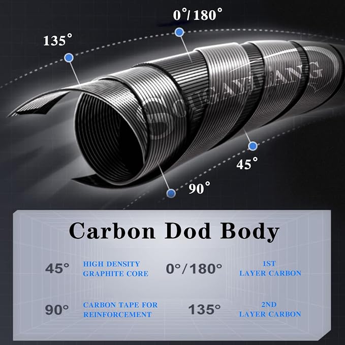 One Bass Fishing Rod and Reel Combo, IM7 Graphite 2 Pc Blank Baitcasting Combo, Spinning Rod with SuperPolymer Handle