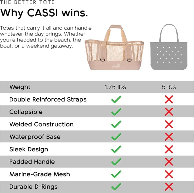 MISSION Boat Gear CASSI Heavy-Duty Outdoor Tote and Waterproof Marine-Grade Mesh Boat Bags