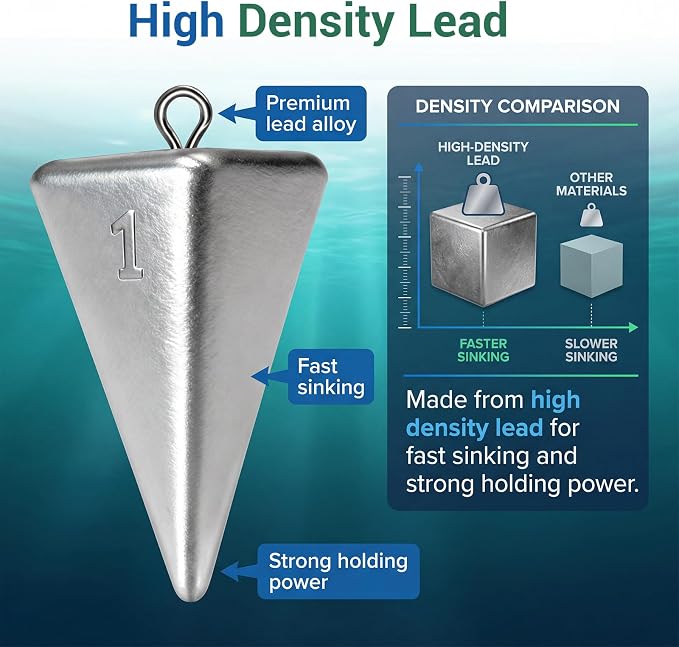 Fishing Weights Pyramid Sinkers Kit Bullet Fishing Weights Sinkers for Ocean Saltwater Surf Fishing Gear Tackle 1oz 2oz 3oz 4oz
