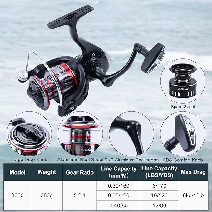 Goture Fishing Rod and Reel Combos-2PCS Telescopic Fishing Pole+2PCS Spinning Reels with Carrier Bag,1.8M-2.7M Telescopic Rod Reel Kit for Starter Travel Saltwater Freshwater,Gifts for Men