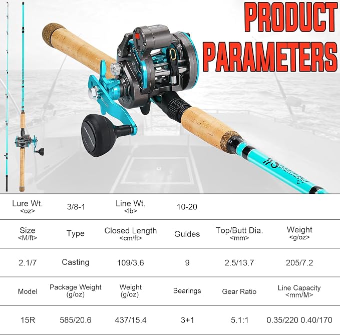 Sougayilang Inshore Fishing Rod Combo with Line Counter Fishing Reel Suitable for Catfish, Salmon/Steelhead, Striper Bass Fishing