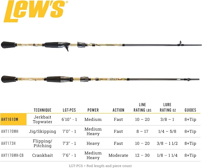 Lew's American Hero Tier 1 Casting Fishing Rod, HM50 Graphite Blank with Stainless Steel Guides, Split Grip EVA Handle, Multicam