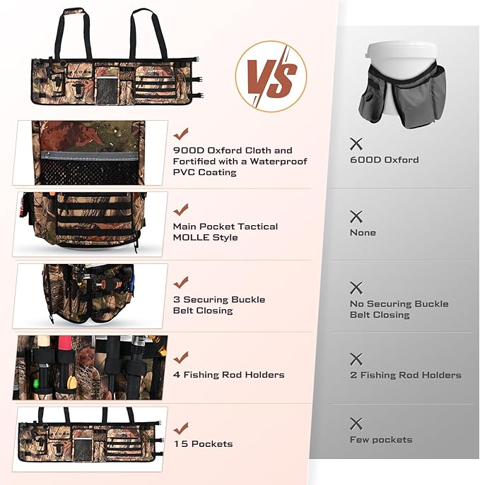 Boomistry Fishing Bucket Organizer for 5 Gallon Bucket Accessories, Fishing Tackle Bag with Adjustable Buckle, Fishing Rod Bag with 15 Multi-Pockets for Fishing Gear and Equipment (Brown Camo)