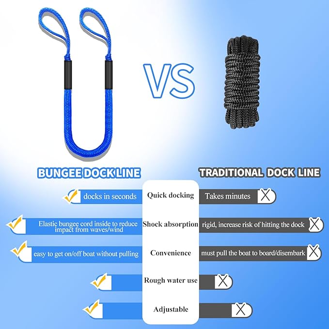 2-Pack Bungee Dock Lines for Boats with Loops, Boat Tie Downs for Docking, Adjustable Boat Mooring Rope for Pontoon, Jon Boat & PWC (Blue, 4 FT)