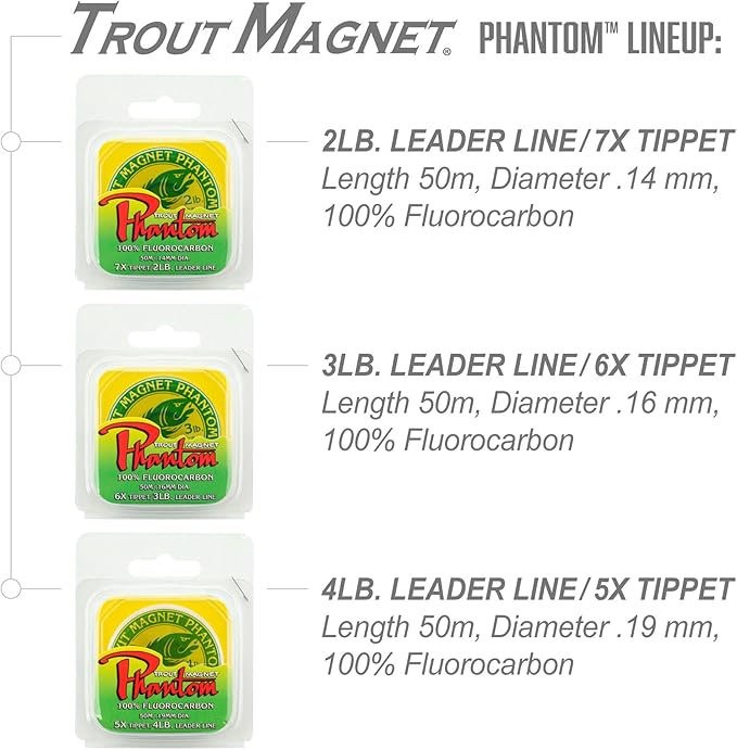 Trout Magnet Phantom Fluorocarbon Leader – Ultra-Invisible, 100% Fluorocarbon Clear Leader Line (Tippet) for Trout & Clear Water Fishing - 50 Meter Spool