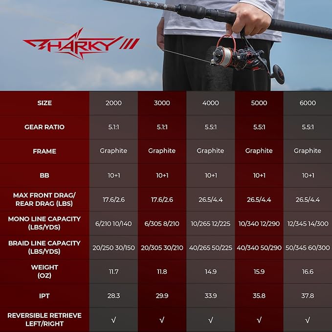 KastKing Sharky Baitfeeder III Spinning Reel 10+1 Shielded Stainless Steel BB - Carbon Fiber Drag for Live Liner Bait Fishing Action