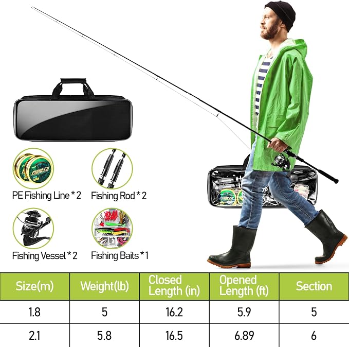 Fishing Pole and Reel Combo - 2PCS Carbon Fiber Telescopic Rods Spinning Reels Saltwater/Freshwater Kit with Lures, Line and Carrier Bag, Travel Fishing Gear for Adults