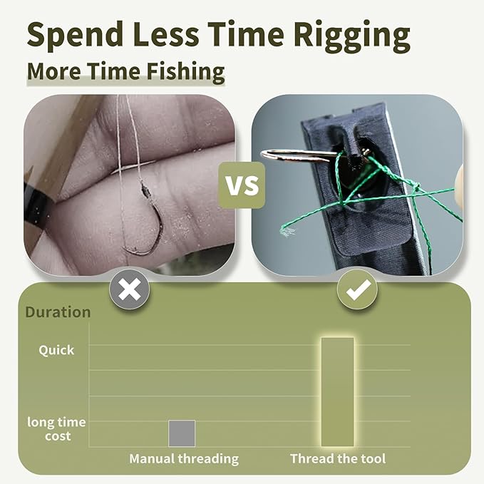 Fly Fishing Magnetic Fly Threader Tool for Small Hooks & Fine Tippet, Magnetic Hook Threader Knot Assist