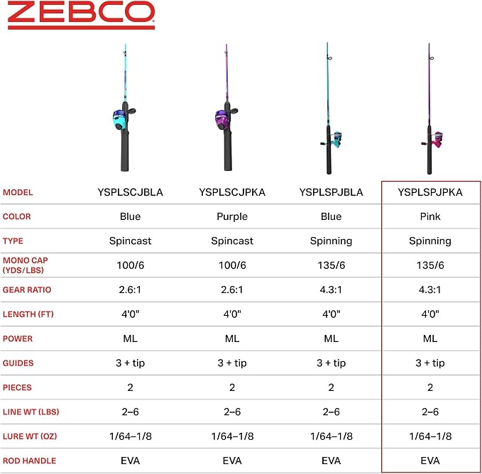 Zebco Splash Junior Spinning Reel and Fishing Rod Combo, 4-Foot 2-Piece Fishing Pole, Changeable Right- or Left-Hand Retrieve, Pre-Spooled with 6-Pound Zebco Line