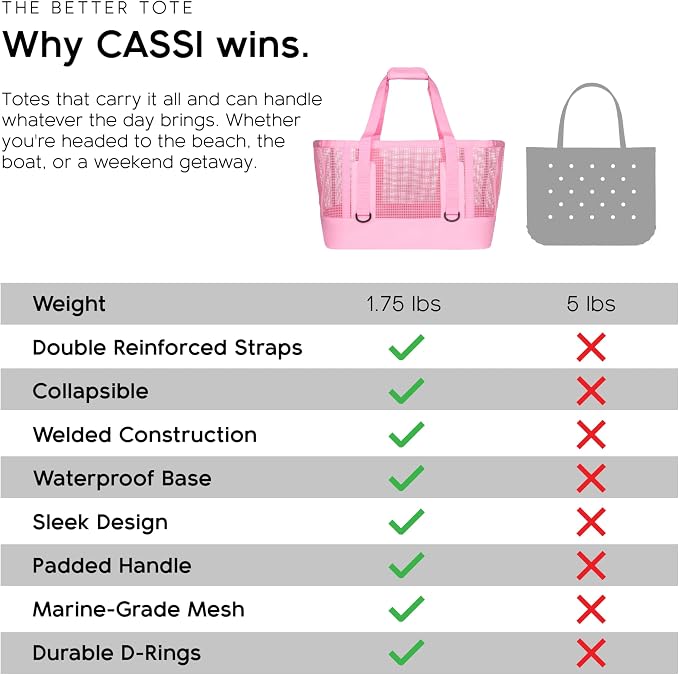 MISSION Boat Gear CASSI Heavy-Duty Outdoor Tote and Waterproof Marine-Grade Mesh Boat Bags