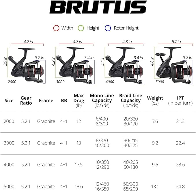 KastKing Brutus Spinning Reel, Freshwater Spinning Fishing Reels, Graphite Frame, CNC Aluminum Spool, 5.2:1 Gear Ratio, 4+1 Ball Bearings