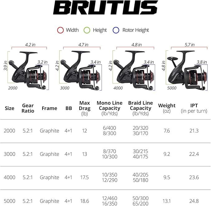 KastKing Brutus Spinning Reel, Freshwater Spinning Fishing Reels, Graphite Frame, CNC Aluminum Spool, 5.2:1 Gear Ratio, 4+1 Ball Bearings