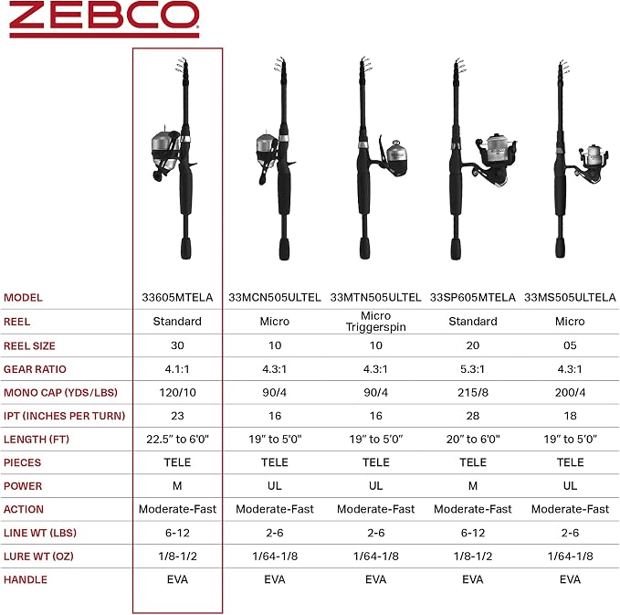 Zebco 33 Spinning Reel and Telescopic Fishing Rod Combo