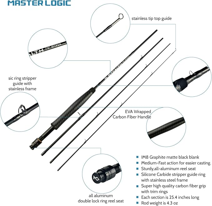 Stealth Fly Fishing Rod Combo Starter Kit