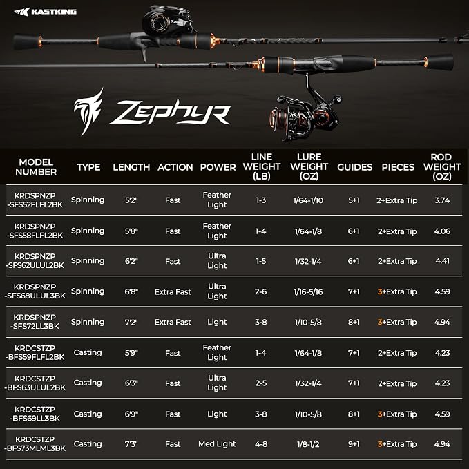 KastKing Zephyr Finesse Fishing Rods – BFS Baitcasting & Spinning Rods, IM6 Graphite, Extra Twin-Tip, 2pc & 3pc Travel Design, Ultra-Light Lure Casting, Stainless Steel Guides with Zirconium Rings