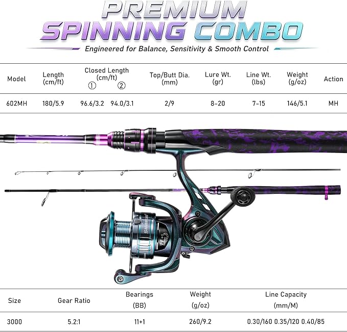 Sougayilang Fishing Rod Reel Combo, 2 Pieces Light Weight Spinning Rod with Bright Powerful Smooth Fishing Reel,Good Starter Combo for Bass Freshwater