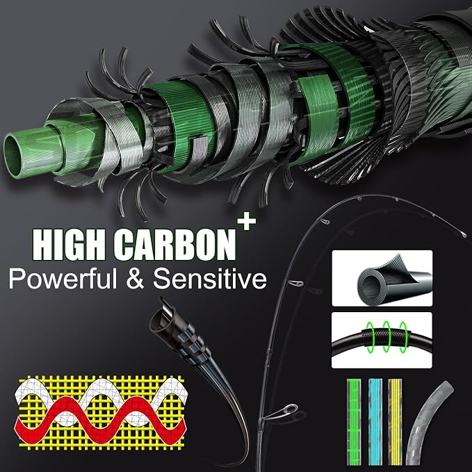 Sougayilang Spinning Combo – 30+24Ton Carbon Fiber 2-Piece Rod, M/MH Power, 19LB Drag, 5.2:1 Gear Ratio, Lightweight Saltwater Freshwater Kit for Bass, Trout, Salmon, Catfish (6’/7’ /7'6''Options)