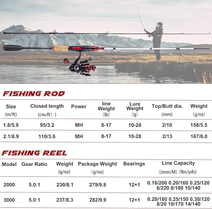 Sougayilang Fishing Pole, 30-Ton Carbon Fiber Fishing Rod and Reel Combo, 2 Pcs Blanks Spinning Reel Combos