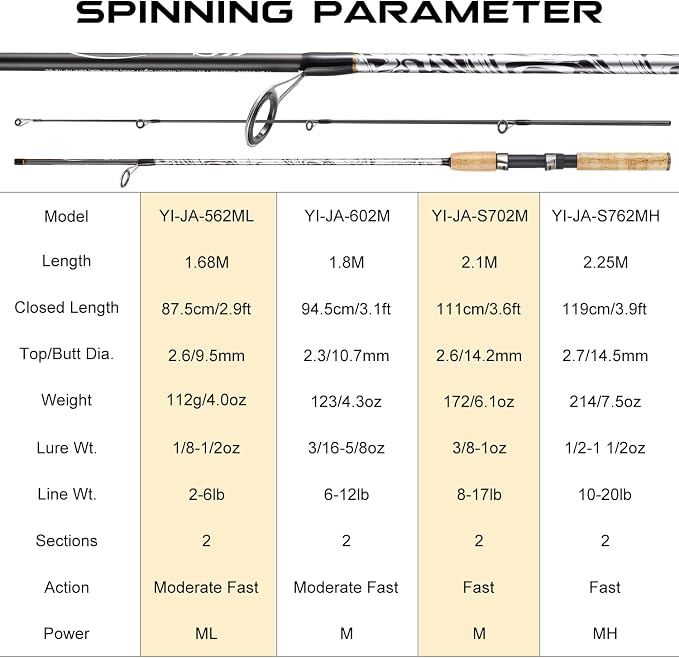Sougayilang Spinning & Casting Rods, Strong Carbon&Glass Composite Fishing Rod with Stainless Steel Line Guides for Bass, Trout, Panfish, Catfish