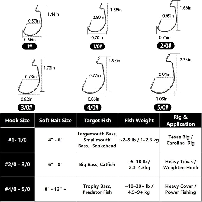 FishTrip 50/100/120pcs EWG Hooks for Bass Fishing Hooks, Extra Wide Gap Offset Worm Hook Texas Rig Fish Hooks for Bass Trout Freshwater Saltwater #4 #2 #1 1/0 2/0 3/0 4/0 5/0