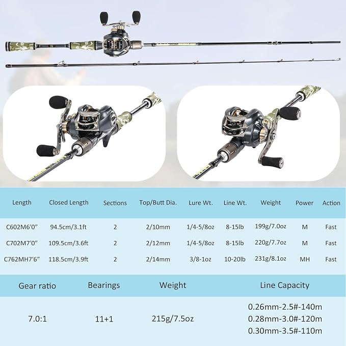Sougayilang Baitcaster Combo for Freshwater and Inshore, 2 Piece 30Ton+24Ton Graphite Fishing Rod with SuperPolymer Handle, 7.0:1 Gear Ratio Baitcasting Reel, 11+1 Bearings, S Style Hook Keeper