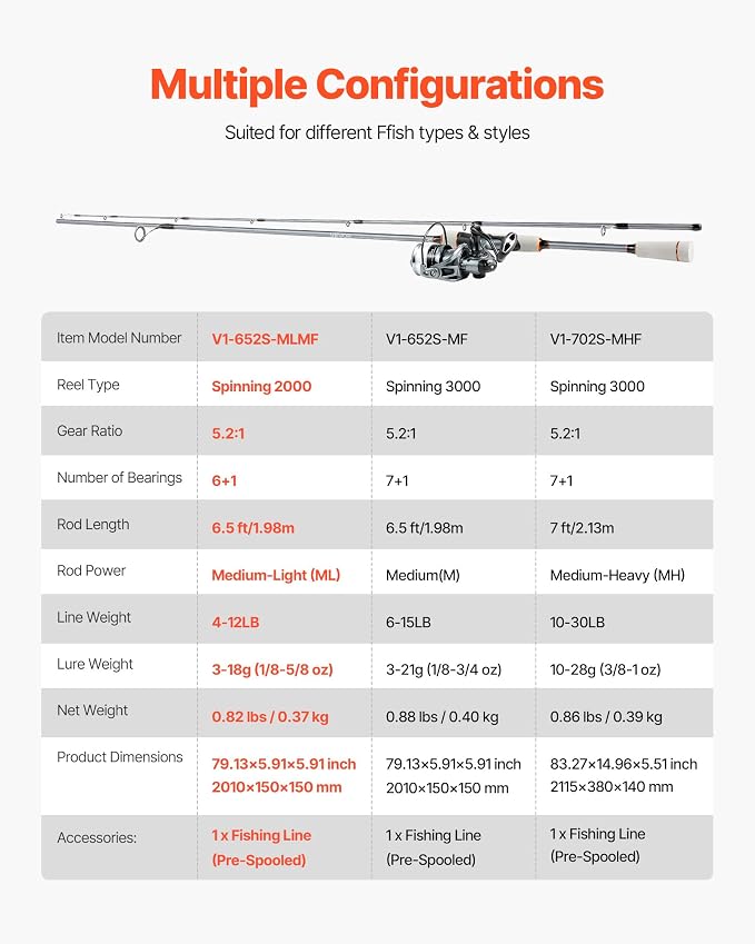 VEVOR Rod and Fishing Reel Combo, IM6 Fiberglass & Carbon Fiber Spinning Rod and Reel Combo, Bass Fishing Pole with 6.5 ft Two-Piece Rods, 6+1 Ball Bearings, Stainless Steel Guides with Ceramic Rings