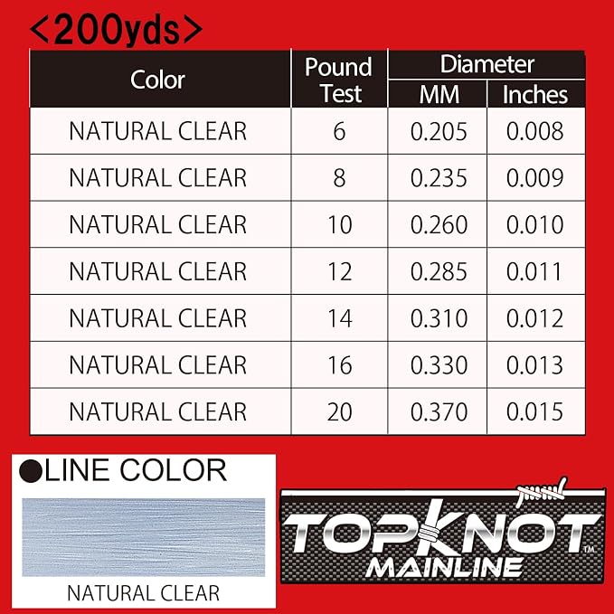 Yo-Zuri Topknot Mainline Natural Clear 200 Yards Fluorocarbon Fishing Line