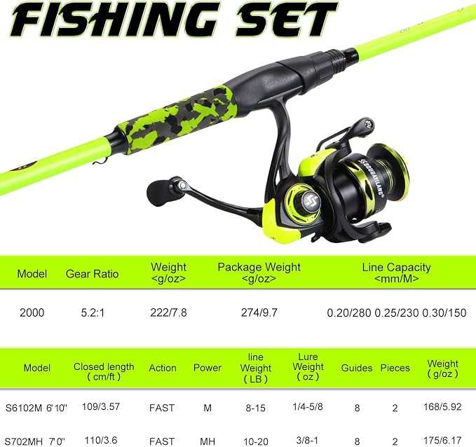 Sougayilang Spinning Combo – 5.2:1 Gear Ratio, 15.6LB Drag, IM7 Graphite 2-Piece Rod, Stainless Steel Guides for Bass, Trout, Redfish