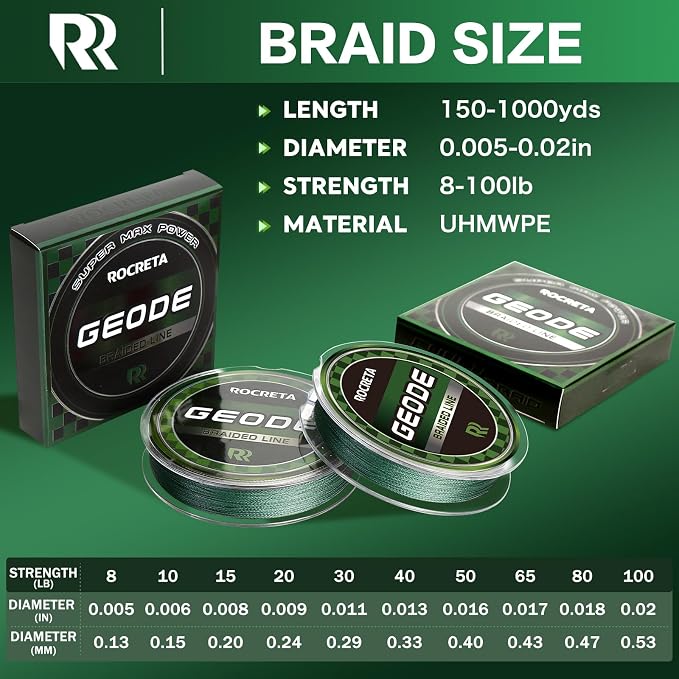 Geode Braided Fishing Line, Super Strong Power Braid Lines for Saltwater and Freshwater Fish 8-50lb, 150yds/300yds/500yds/1000yds