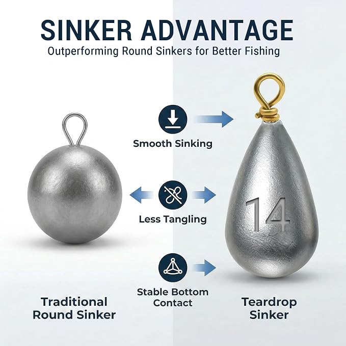 Casting Sinker Weights Assortment, Teardrop Fishing Sinkers with Brass Swivel Loops, 1/8 oz to 3/4 oz, Drop Shot Weights for Bass Catfish, Freshwater Saltwater