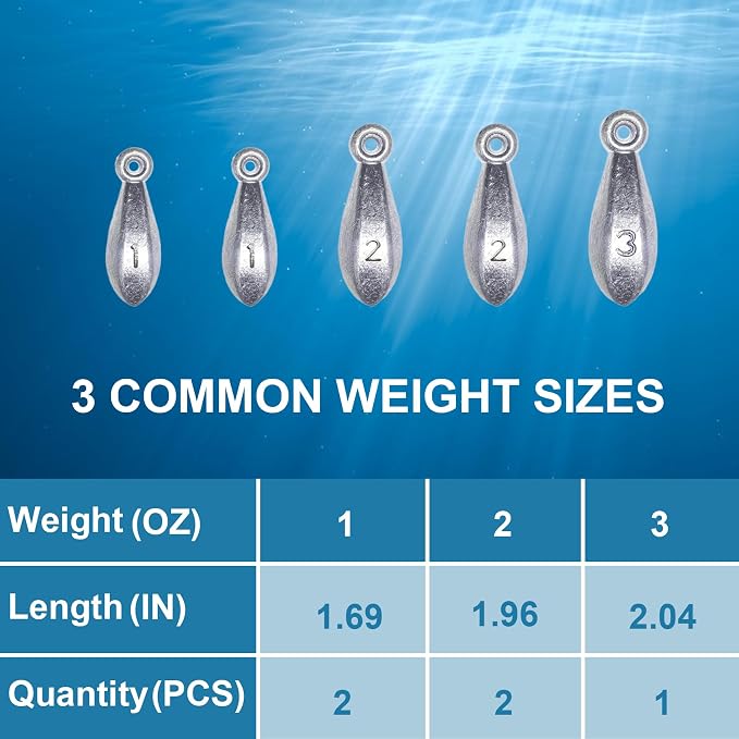 Eupheng Bank Sinker Mold with 5 Cavities, 1 oz / 2 oz / 3 oz Fishing Weight Mold for DIY Lead Sinkers
