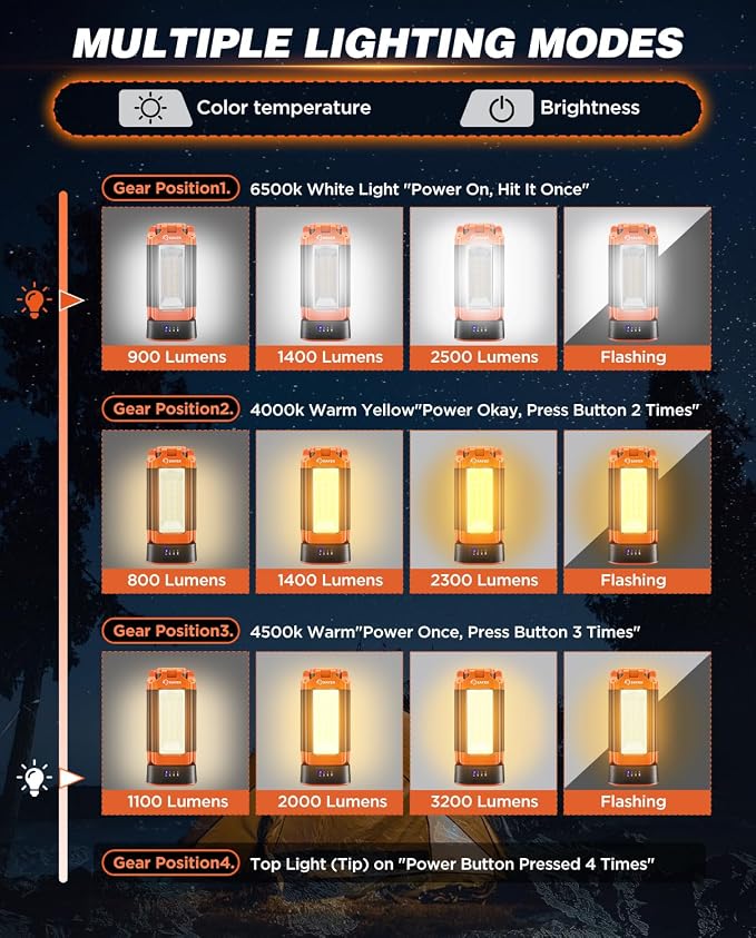 Saker Portable Camping Light with Stand 12000mAh 73.2" Rechargeable Work Light 3200 Lumen Camp Lanterns with Bag for Garage, Outdoor Work, Emergency Power Outages, Fishing LD10 Orange
