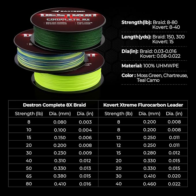 KastKing Destron Braided Fishing Line, Highly Abrasion Resistant, Improved Knot Strength, Ultra-Thin Diameter Superline, Zero Stretch & Memory, CFT “Color Fast Technology”, 75% Thinner Than Mono
