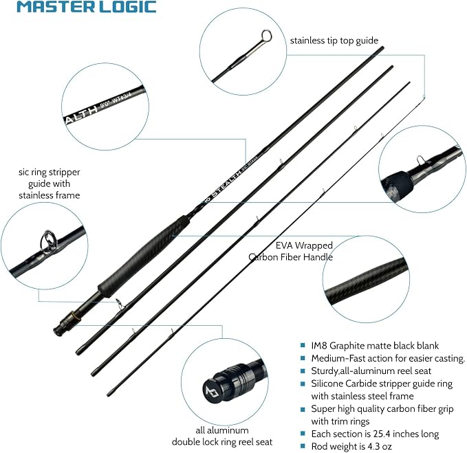 Stealth Fly Fishing Rod Combo Starter Kit