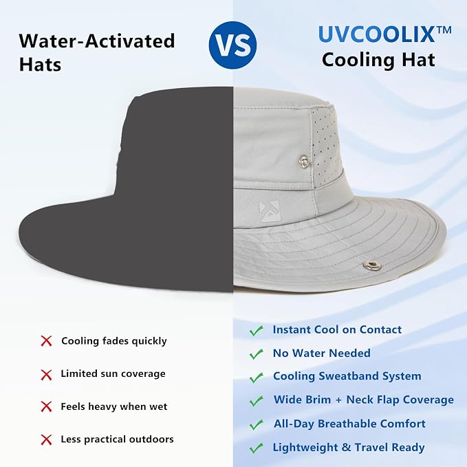 TOP-EX UVCoolix™ Cooling Sun Hat for Men Women UPF 50 Wide Brim Bucket Hat for Hiking, Fishing & Big Head - Cools Up 2 Hours
