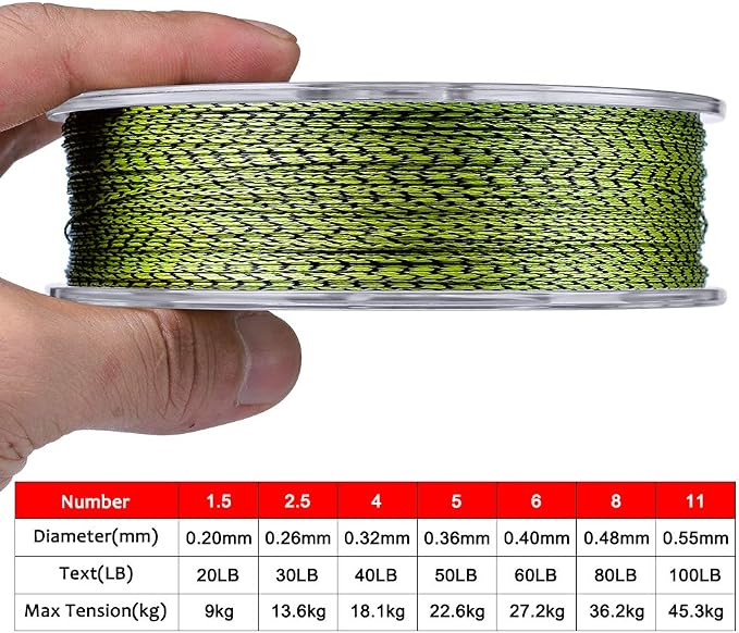 Braided Fishing Line, Abrasion Resistant Zero Stretch Braided Lines 4/8 Strands Super Strong Superline 6Lb -100Lb Test 109/328/547/1094/2187 Yards