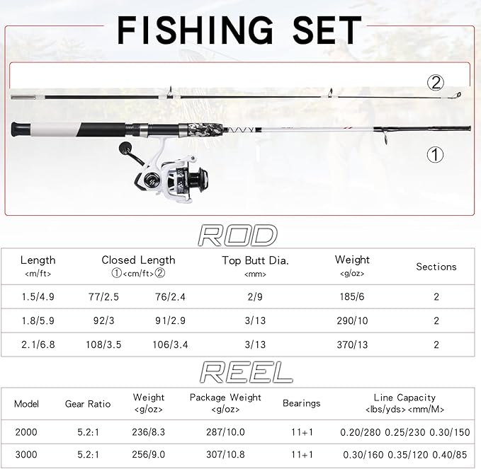 Sougayilang Spinning Reel and 2-Piece Fishing Rod Combo, Durable Graphite & Fiberglass Rod, Split-Grip Cork Handle,Right/Left Handle Position