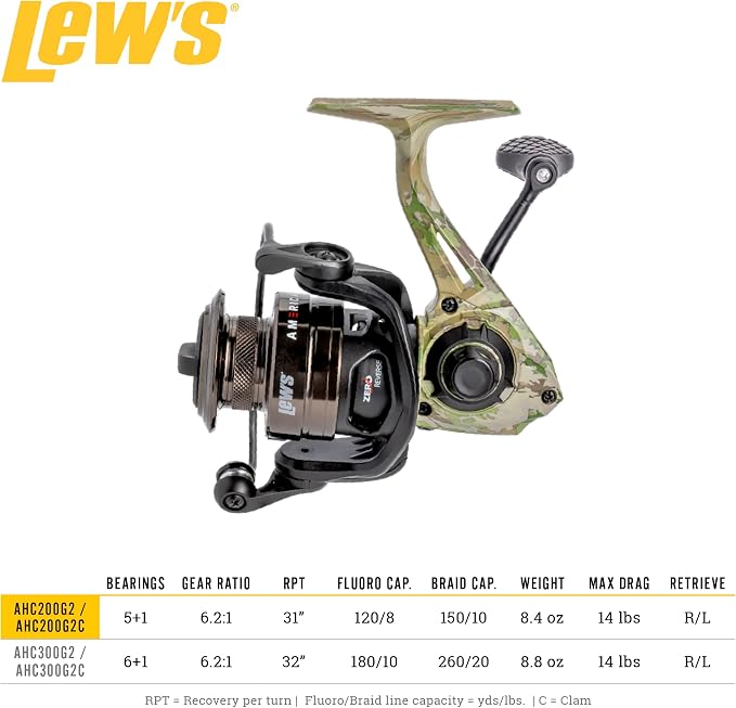 Lew's American Hero Camo Spinning Fishing Reel, Size 200 Reel, 5+1 Bearings, 6.2:1 Gear Ratio, One-Piece Graphite Frame, Oiled Felt Multi-Disc Drag, Interchangeable Retrieve, Clamshell, Camo/Black