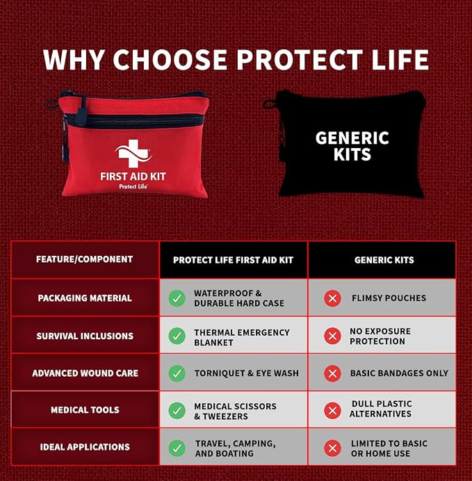 Protect Life Doctor Developed Mini First Aid Kit, 100 Piece Waterproof Emergency Kit for Car, Boat, Camping & Travel, Includes Emergency Blanket, Tourniquet & First Aid Guide