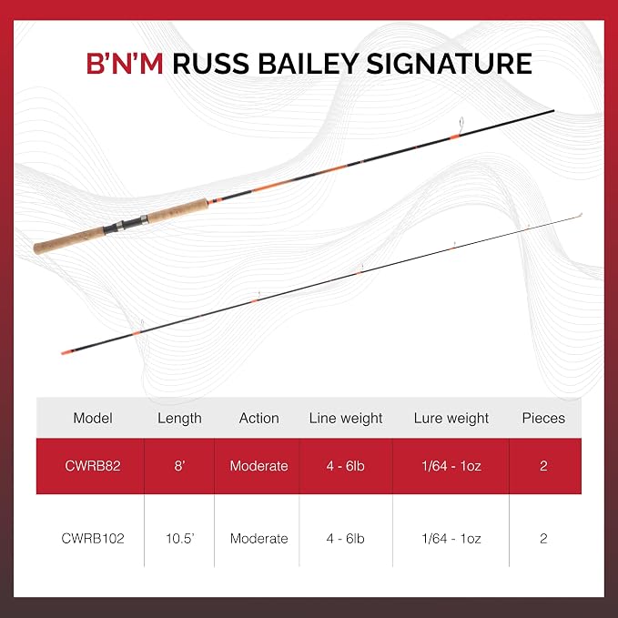 B'n'MBnM Russ Bailey Crappie Wizard Rod 2pc.
