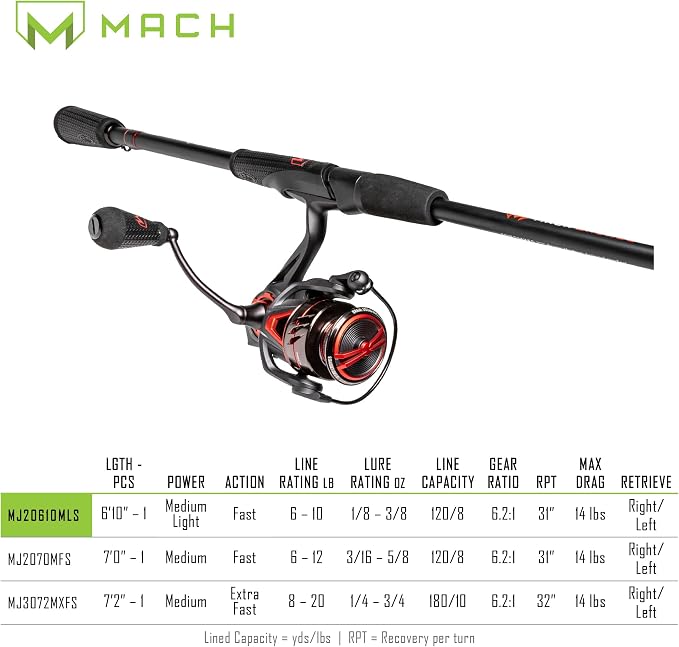 Lew's MACH Jacked Spinning Reel and Fishing Rod Combo, HM50 Graphite Rod, Tanso Tech Frame, Black/Red